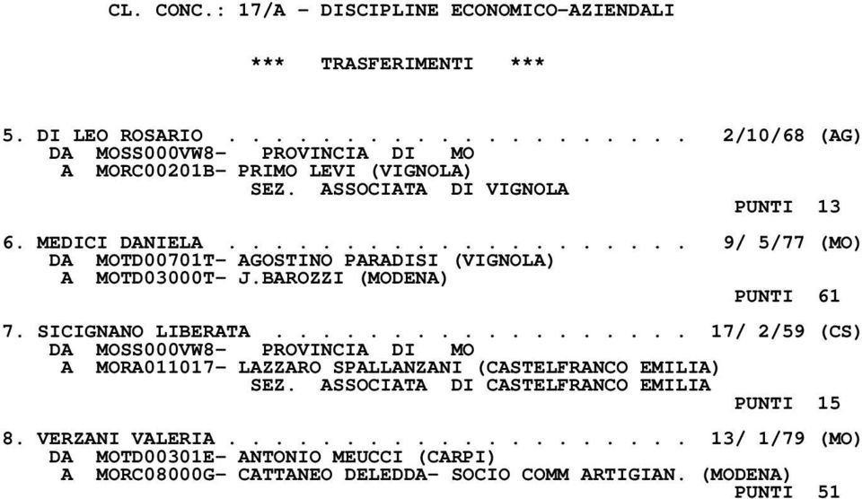 BAROZZI (MODENA) PUNTI 61 7. SICIGNANO LIBERATA.................. 17/ 2/59 (CS) A MORA011017- LAZZARO SPALLANZANI (CASTELFRANCO EMILIA) SEZ.