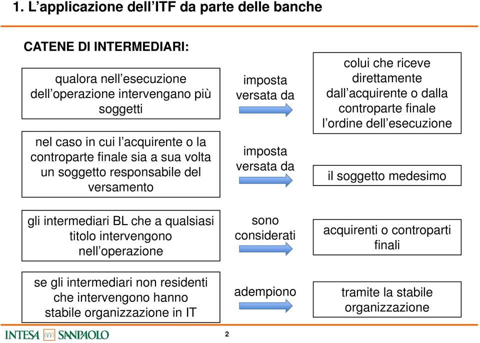 se gli intermediari non residenti che intervengono hanno stabile organizzazione in IT imposta versata da imposta versata da sono considerati adempiono colui che