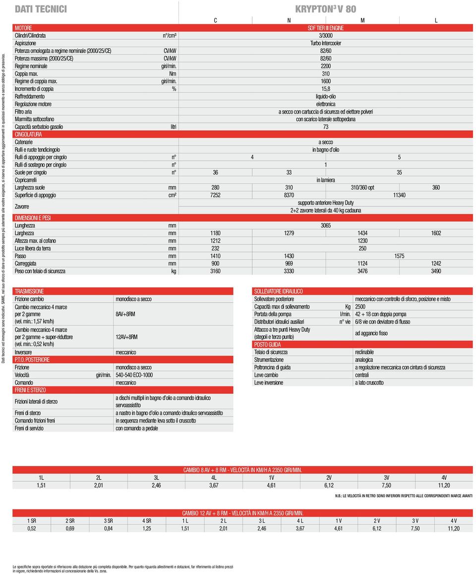DATI TECNICI KRYPTON 3 V 80 C N M L MOTORE SDF TIER III ENGINE Cilindri/Cilindrata n /cm³ 3/3000 Aspirazione Turbo Intercooler Potenza omologata a regime nominale (2000/25/CE) CV/kW 82/60 Potenza