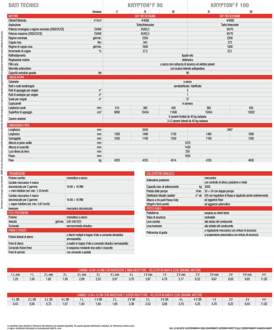 DATI TECNICI KRYPTON 3 F 90 KRYPTON 3 F 100 Versione C N M N M MOTORE SDF TIER III ENGINE SDF TIER III ENGINE Cilindri/Cilindrata n /cm³ 4/4000 4/4000 Aspirazione Turbo/Intercooler Turbo Intercooler