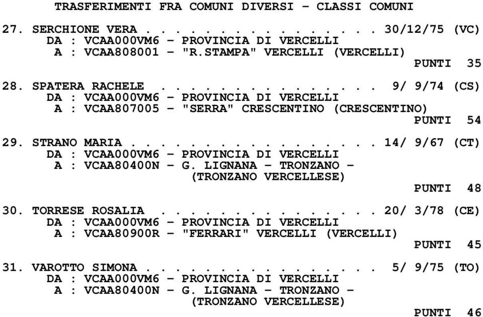 STRANO MARIA................. 14/ 9/67 (CT) A : VCAA80400N - G. LIGNANA - TRONZANO - PUNTI 48 30. TORRESE ROSALIA.