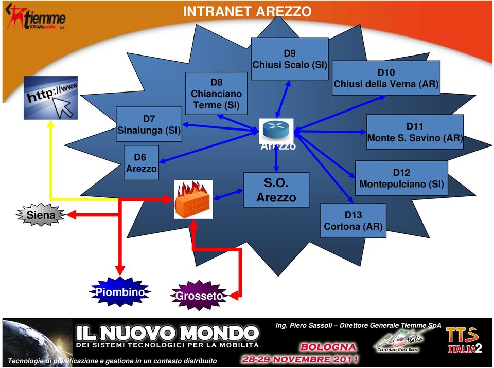 Arezzo D10 Chiusi della Verna (AR) D11 Monte S.