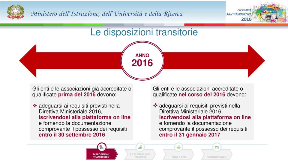 possesso dei requisiti entro il 30 settembre 2016 Gli enti e le associazioni accreditate o qualificate nel corso del 2016 devono: adeguarsi ai requisiti previsti nella Direttiva Ministeriale