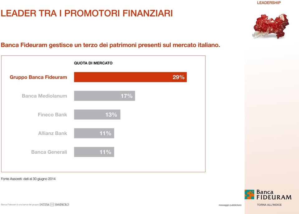 QUOTA DI MERCATO Gruppo Banca Fideuram 29% Banca Mediolanum 17%