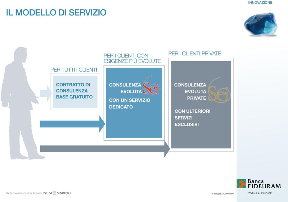 DI CONSULENZA BASE GRATUITO CONSULENZA EVOLUTA CON UN SERVIZIO