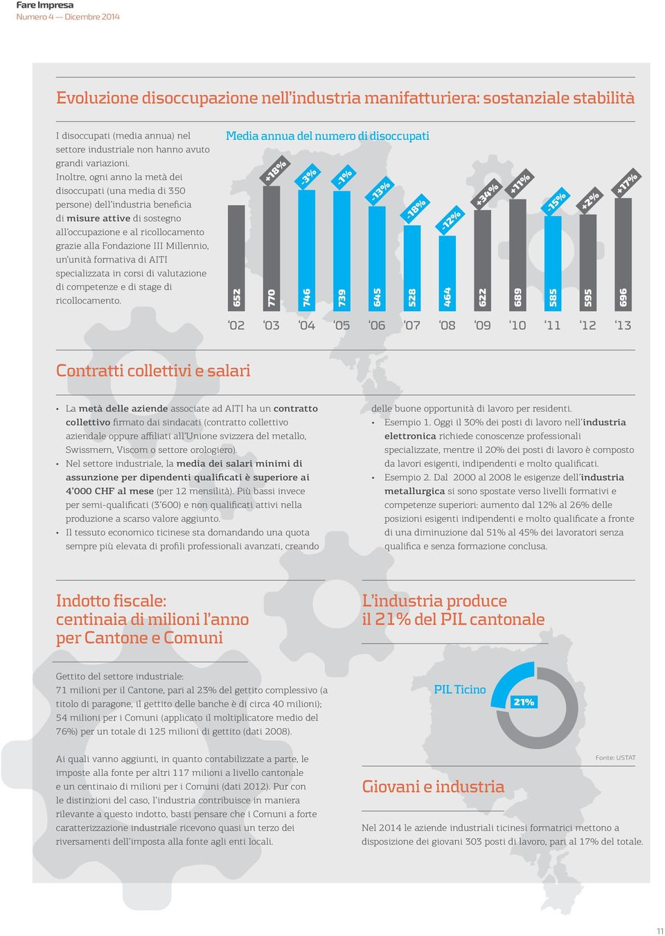 Inoltre, ogni anno la metà dei disoccupati (una media di 350 persone) dell industria beneficia di misure attive di sostegno all occupazione e al ricollocamento +18% -3% -1% -13% -18% -12% +34% +11%