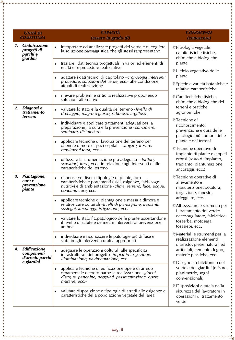 realtà e in procedure realizzative adattare i dati tecnici di capitolato cronologia interventi, procedure, soluzioni del verde, ecc.