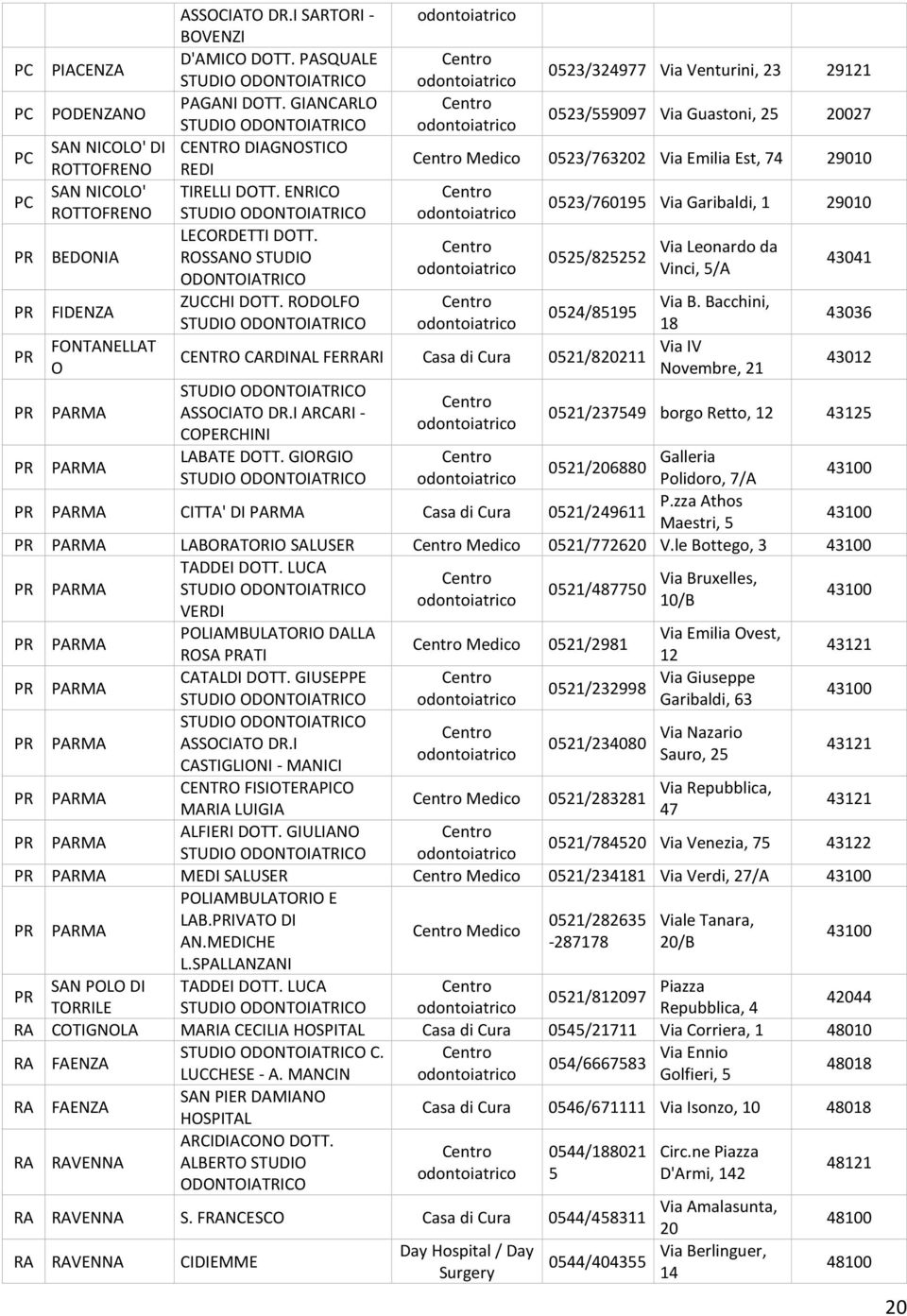 ENRICO PC ROTTOFRENO 0523/760195 Via Garibaldi, 1 29010 PR BEDONIA LECORDETTI DOTT. Via Leonardo da ROSSANO STUDIO 0525/825252 Vinci, 5/A 43041 PR FIDENZA ZUCCHI DOTT. RODOLFO Via B.