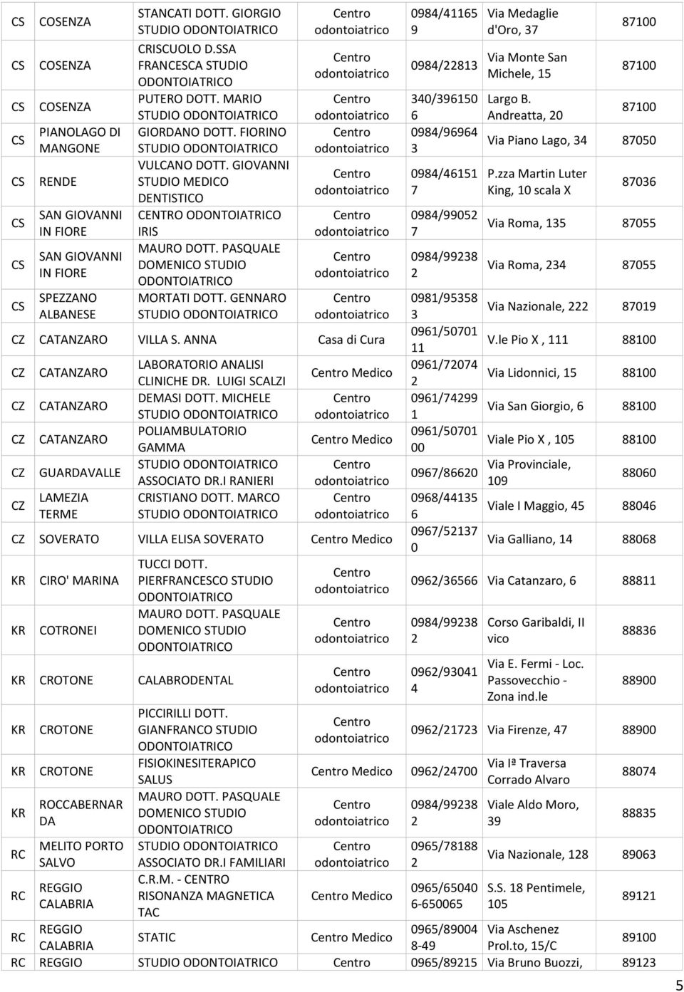 GENNARO CZ CATANZARO VILLA S. ANNA Casa di Cura CZ CATANZARO CZ CATANZARO CZ CATANZARO CZ GUARDAVALLE CZ LAMEZIA TERME LABORATORIO ANALISI CLINICHE DR. LUIGI SCALZI DEMASI DOTT.