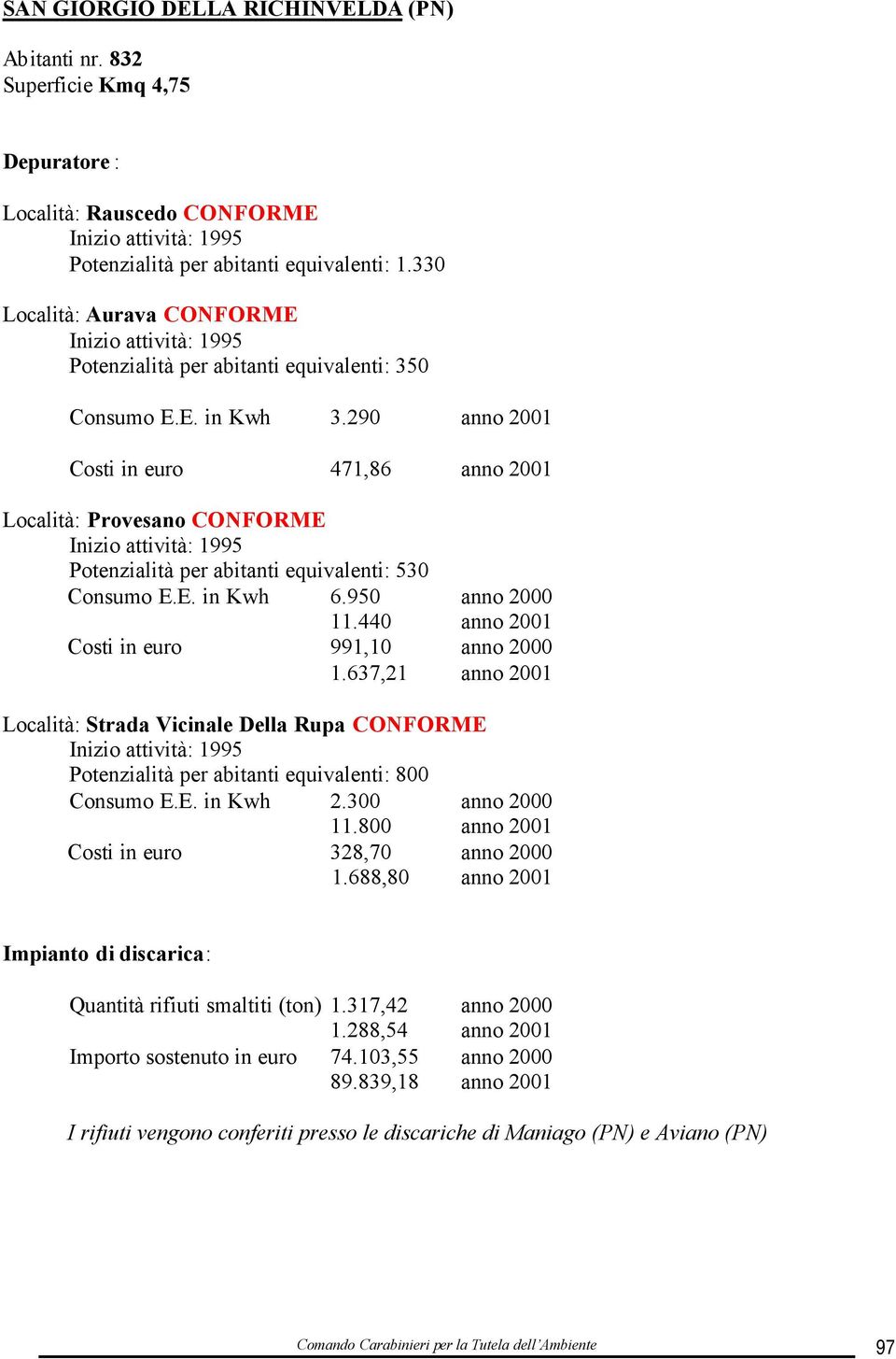 290 anno 2001 Costi in euro 471,86 anno 2001 Località: Provesano CONFORME Inizio attività: 1995 Potenzialità per abitanti equivalenti: 530 Consumo E.E. in Kwh 6.950 anno 2000 11.