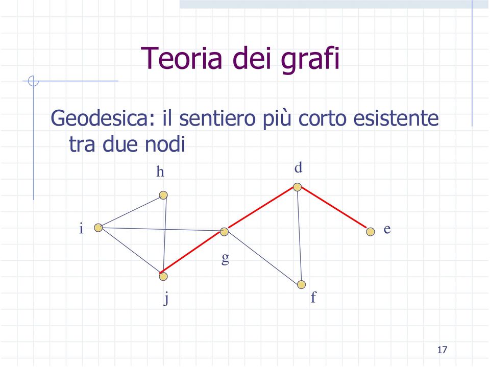 più corto esistente