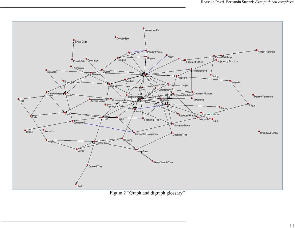 complesse Figura 2 Graph