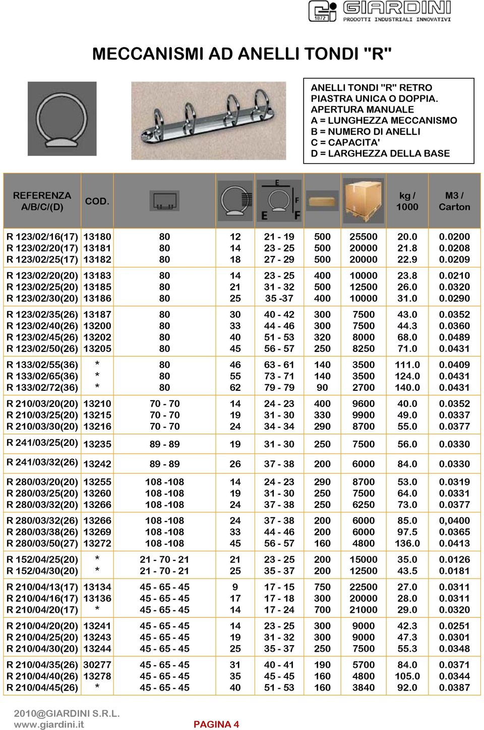 R 133/02/72(36) R 210/03/() R 210/03/() R 210/03/30() 131 13181 13182 13183 13185 13186 13187 130 132 135 13210 13215 13216 70-70 70-70 70-70 12 14 18 14 21 30 33 40 45 46 55 62 14 19 24 21-19 23-27