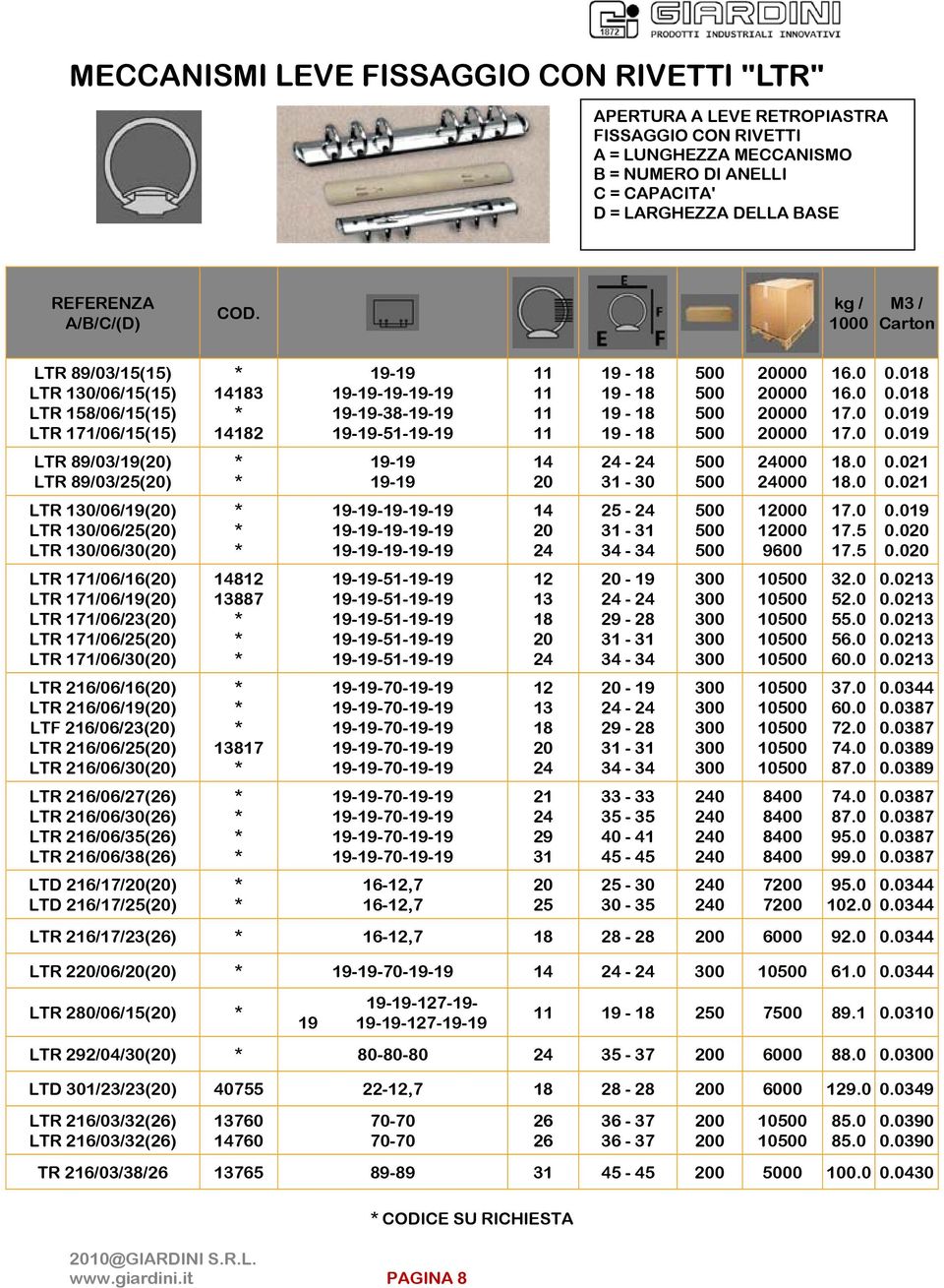 LTR 171/06/23() LTR 171/06/() LTR 171/06/30() LTR 216/06/16() LTR 216/06/19() LTF 216/06/23() LTR 216/06/() LTR 216/06/30() LTR 216/06/27(26) LTR 216/06/30(26) LTR 216/06/35(26) LTR 216/06/38(26) LTD