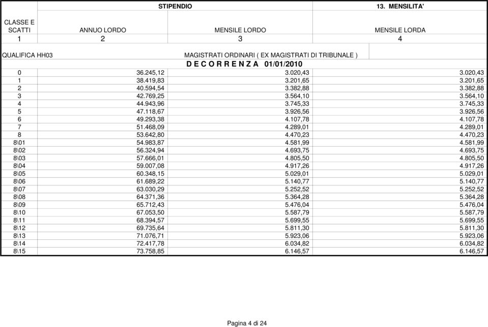 70,23.70,23 5.983,87.58,99.58,99 56.32,9.693,75.693,75 57.666,0.805,50.805,50 59.007,08.97,26.97,26 60.38,5 5.029,0 5.029,0 6.689,22 5.0,77 5.0,77 63.030,29 5.252,52 5.252,52 6.37,36 5.