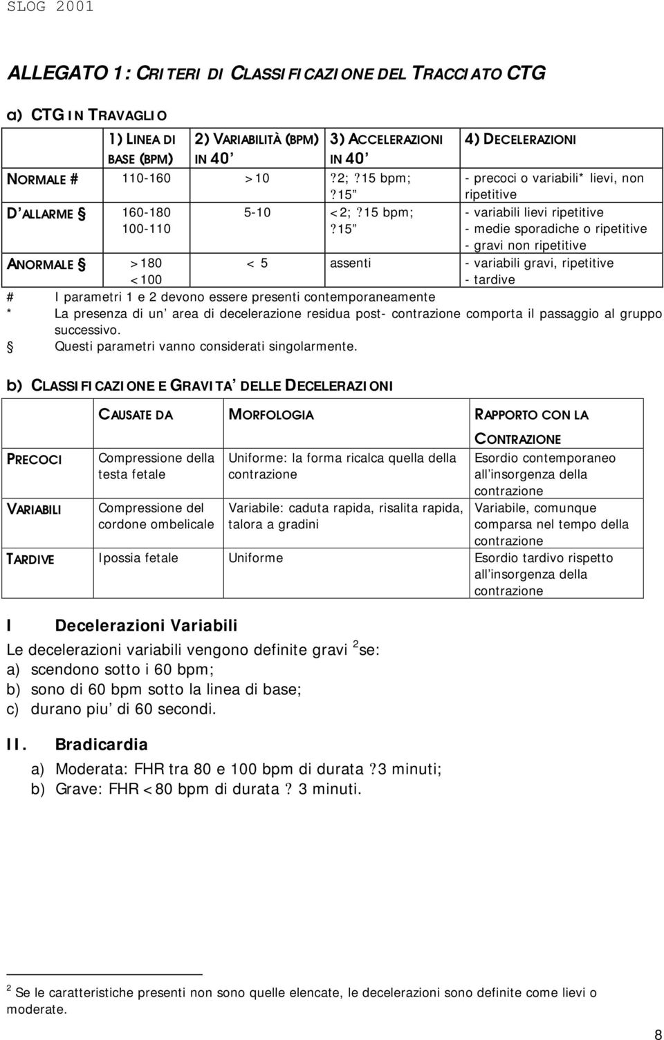 15 4) DECELERAZIONI - precoci o variabili* lievi, non ripetitive - variabili lievi ripetitive - medie sporadiche o ripetitive - gravi non ripetitive < 5 assenti - variabili gravi, ripetitive -