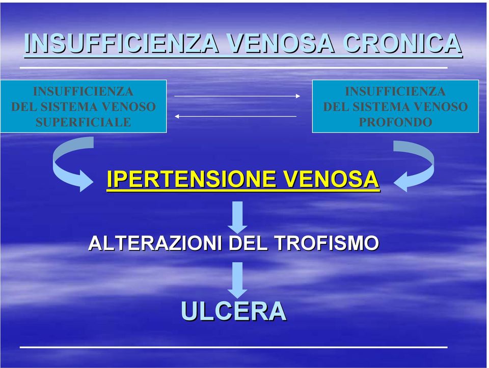 SUPERFICIALE  PROFONDO IPERTENSIONE