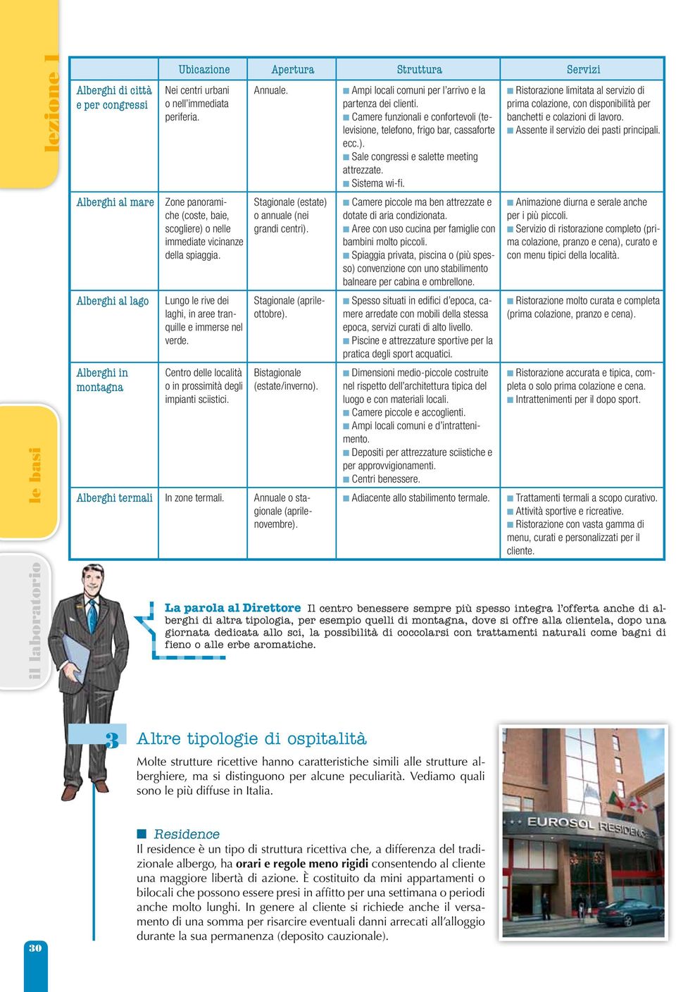 Centro delle località o in prossimità degli impianti sciistici. Annuale. Stagionale (estate) o annuale (nei grandi centri). Stagionale (aprileottobre). Bistagionale (estate/inverno).