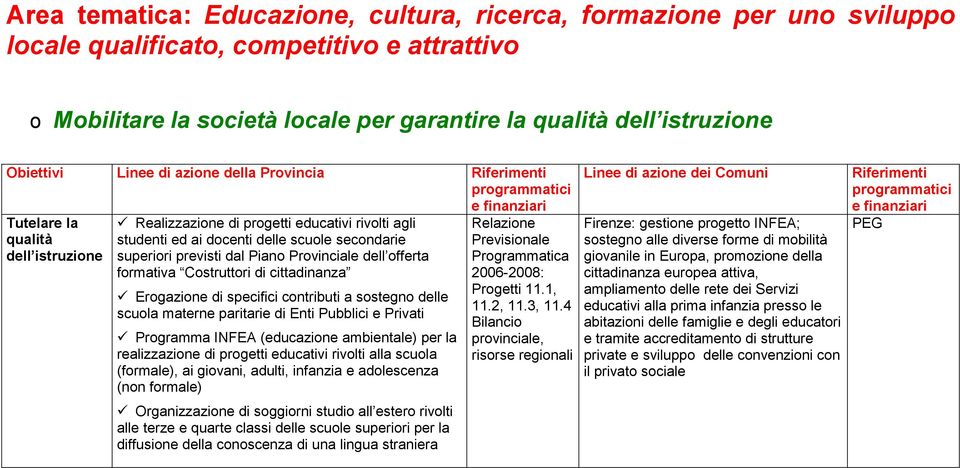 Piano Provinciale dell offerta formativa Costruttori di cittadinanza Erogazione di specifici contributi a sostegno delle scuola materne paritarie di Enti Pubblici e Privati Programma INFEA