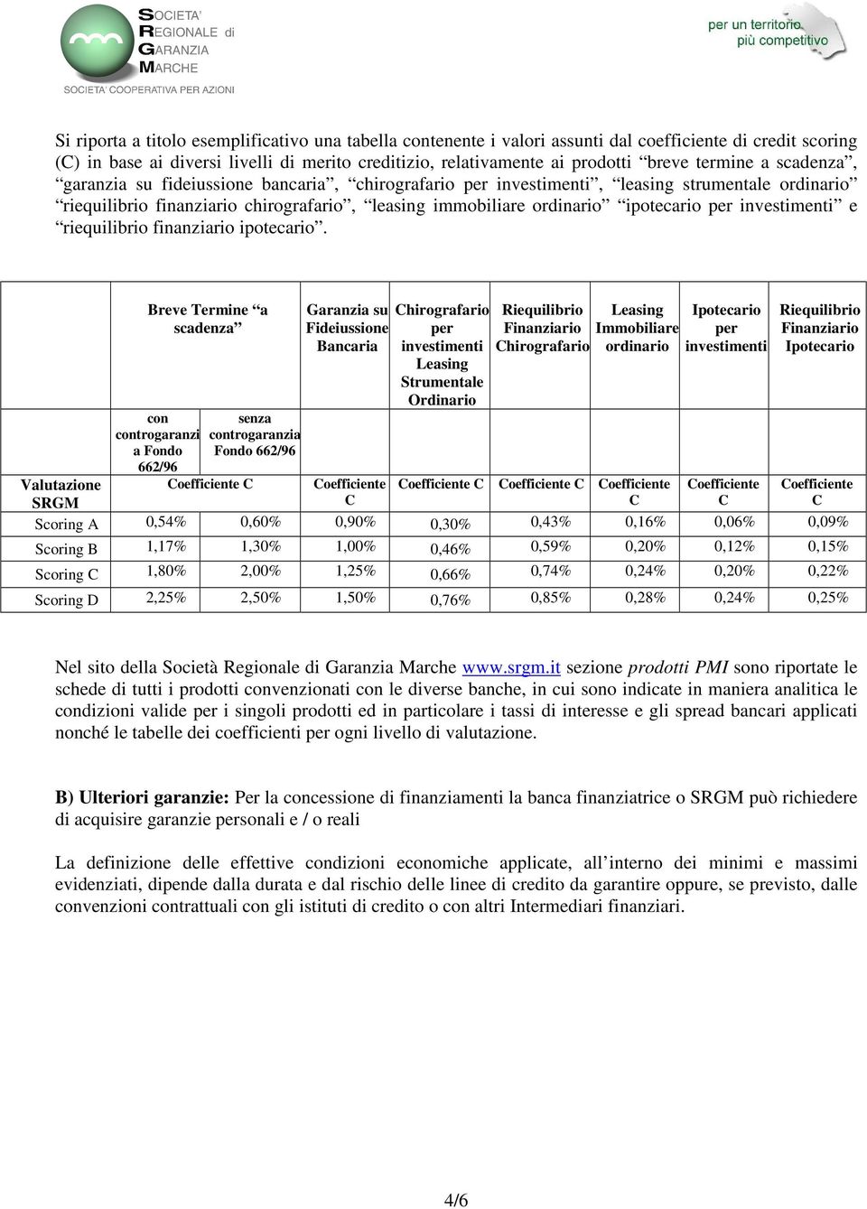 per investimenti e riequilibrio finanziario ipotecario.