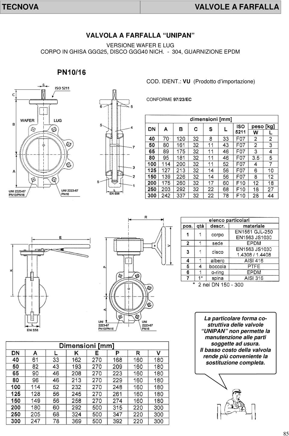 : VU (Prodotto d importazione) CONFORME 97/23/EC La particolare forma costruttiva delle valvole