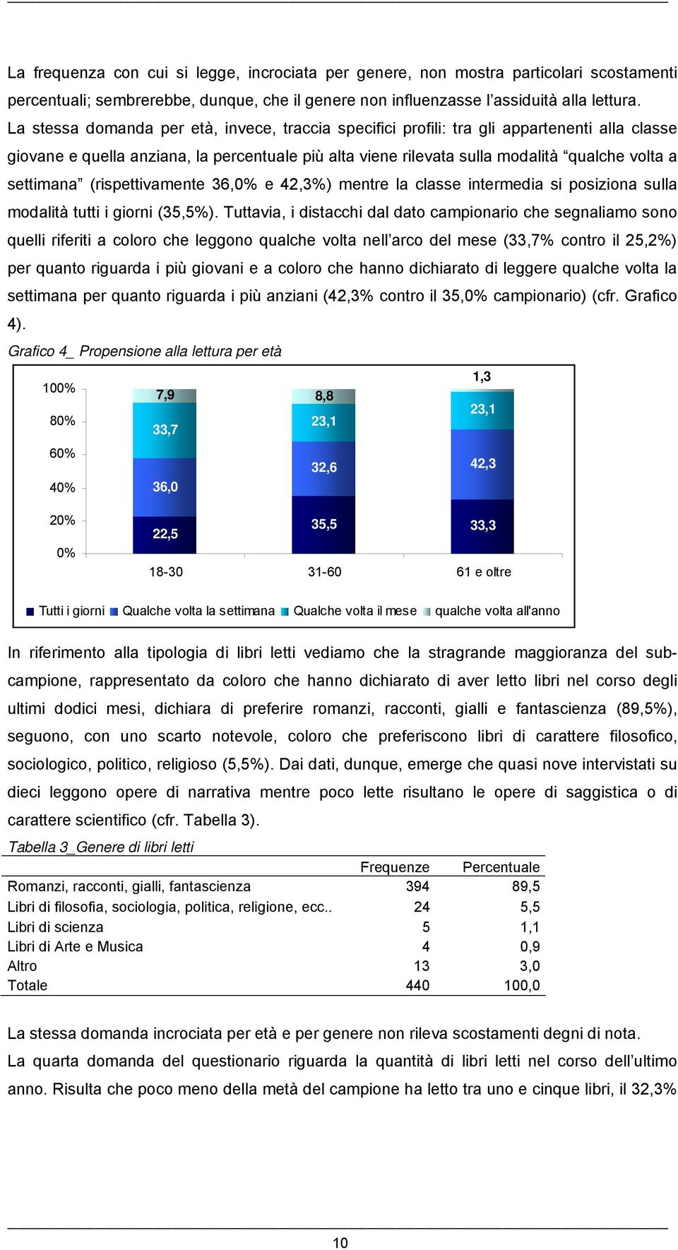 settimana (rispettivamente 36,0% e 42,3%) mentre la classe intermedia si posiziona sulla modalità tutti i giorni (35,5%).