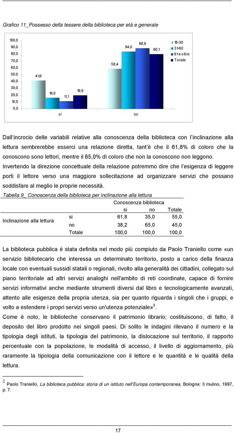 sono lettori, mentre il 65,0% di coloro che non la conoscono non leggono.