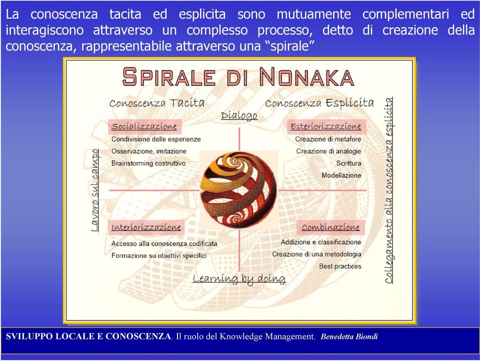 attraverso un complesso processo, detto di