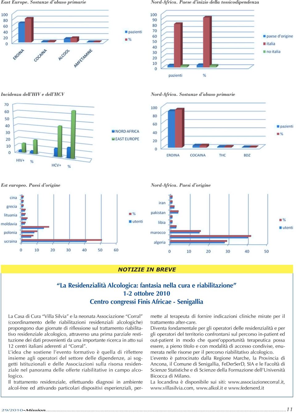 Paesi d origine NOTIZIE IN BREVE La Residenzialità Alcologica: fantasia nella cura e riabilitazione 1-2 ottobre 2010 Centro congressi Finis Africae - Senigallia La Casa di Cura Villa Silvia e la