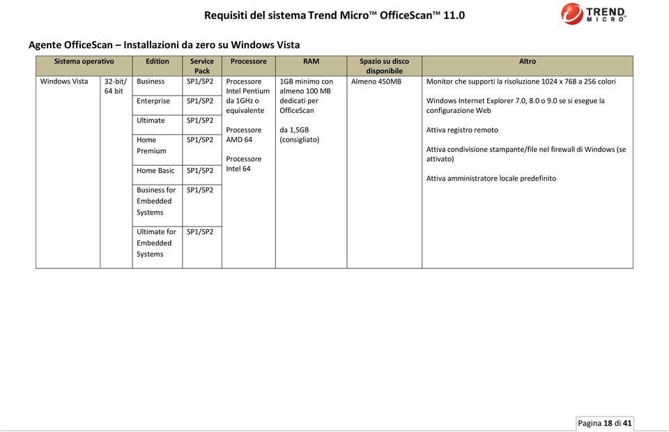 Systems /SP2 /SP2 /SP2 /SP2 da 1,5GB Monitor che supporti la risoluzione 1024 x 768 a 256 colori Internet Explorer 7.0, 8.0 o 9.