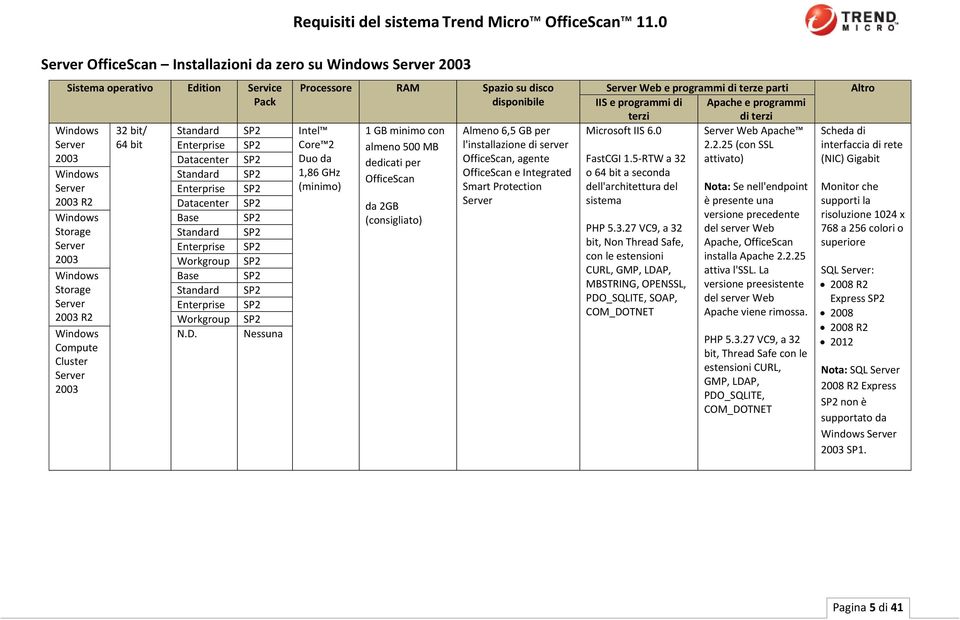 tacenter SP2 Base SP2 Standard SP2 Enterprise SP2 Workgroup SP2 Base SP2 Standard SP2 Enterprise SP2 Workgroup SP2 N.D.