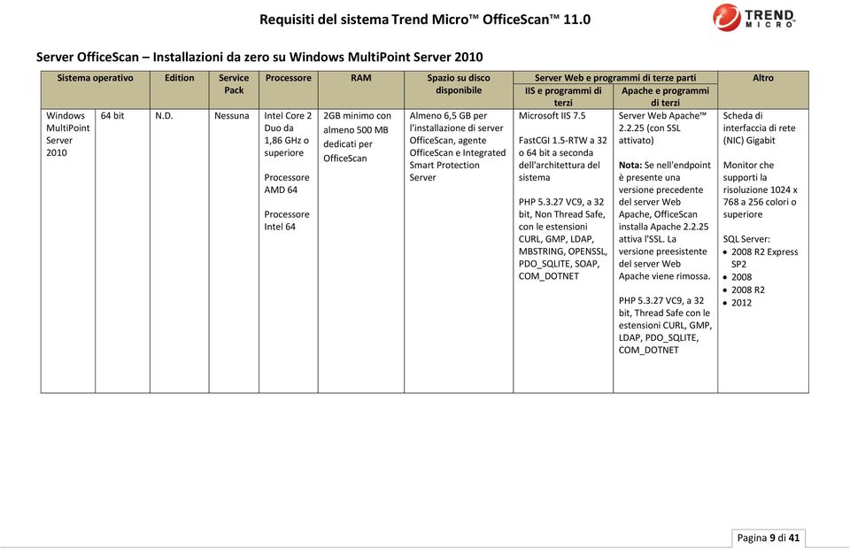 programmi di terze parti IIS e programmi di Apache e programmi terzi di terzi Microsoft IIS 7.5 Web Apache 2.2.25 (con SSL attivato) FastCGI 1.