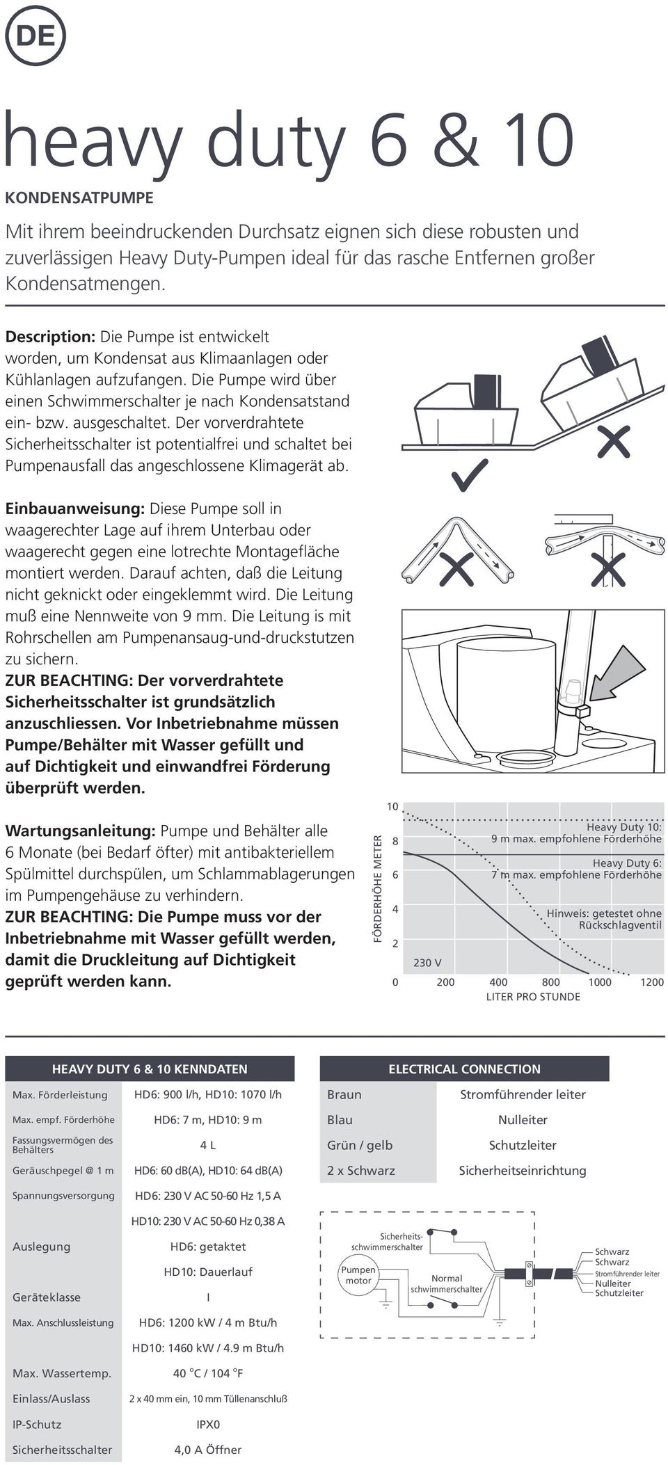 Der vorverdrahtete Sicherheitsschalter ist potentialfrei und schaltet bei Pumpenausfall das angeschlossene Klimagerät ab.