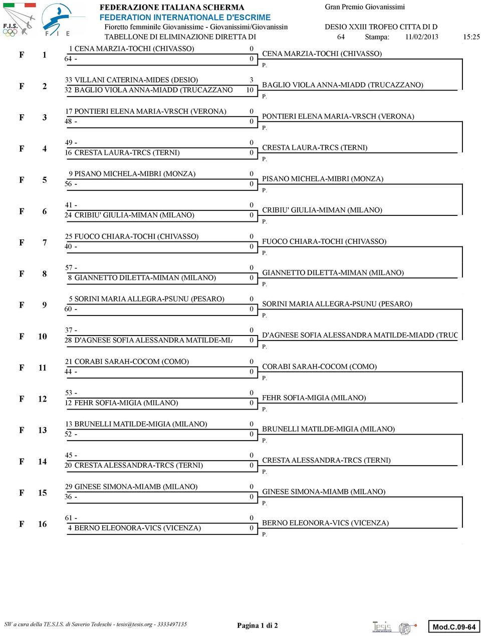 PONTIERI ELENA MARIA-VRSCH (VERONA) 48 - PONTIERI ELENA MARIA-VRSCH (VERONA) F 4 49-16 CRESTA LAURA-TRCS (TERNI) CRESTA LAURA-TRCS (TERNI) F 9 PISANO MICHELA-MIBRI (MONZA) 6 - PISANO MICHELA-MIBRI