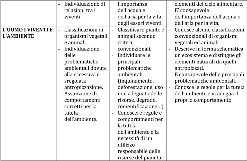 l importanza dell acqua e dell aria per la vita degli esseri viventi. - Classificare piante e animali secondo criteri convenzionali.