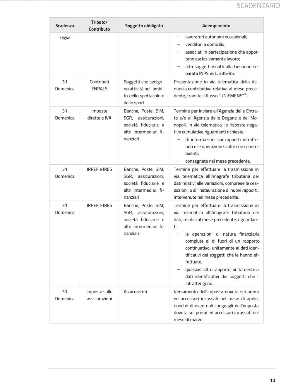 Contributi ENPALS Soggetti che svolgono attività nell ambito dello spettacolo e Presentazione in via telematica della denuncia contributiva relativa al mese precedente, tramite il flusso UNIEMENS 4.