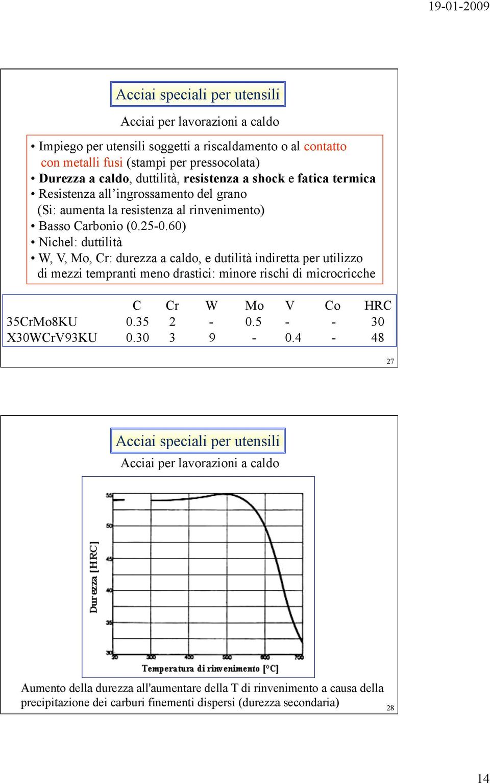 60) Nichel: duttilità W, V, Mo, Cr: durezza a caldo, e dutilità indiretta per utilizzo di mezzi tempranti meno drastici: minore rischi di microcricche C Cr W Mo V Co HRC 35CrMo8KU 0.35 2-0.