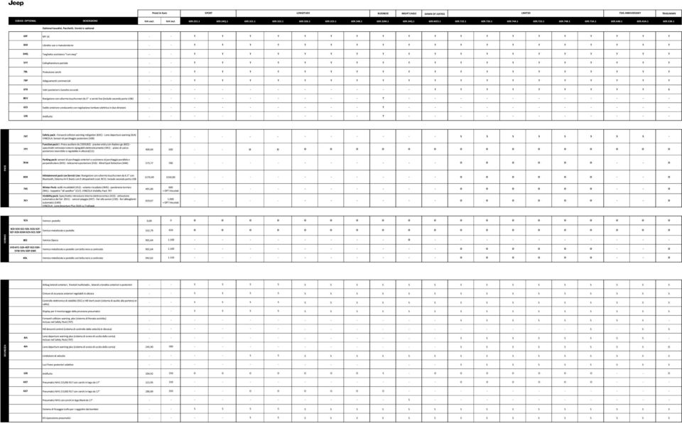 1 Optional tassativi, Pacchetti, Vernici e optional 69F MY 16 T T T T T T T T T T T T T T T T T T T 850 Libretto so e mantenzione T T T T T T T T T T T T T T T T T T T 6HQ Targhetta assistenza "I am