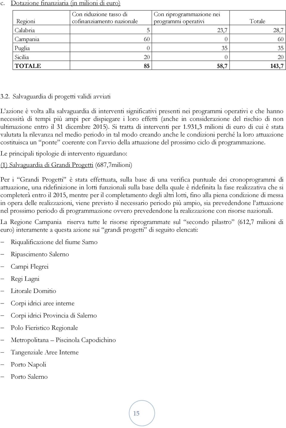 0 20 TOTALE 85 58,7 143,7 3.2. Salvaguardia di progetti validi avviati L azione è volta alla salvaguardia di interventi significativi presenti nei programmi operativi e che hanno necessità di tempi