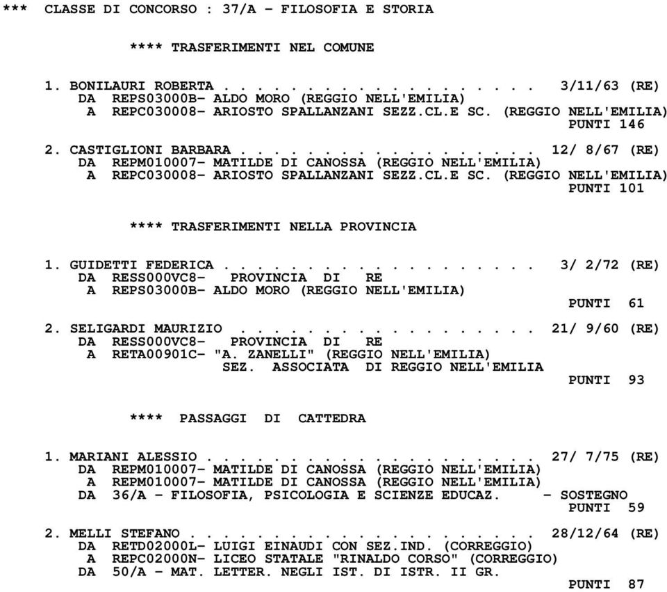 ................. 12/ 8/67 (RE) DA REPM010007- MATILDE DI CANOSSA (REGGIO NELL'EMILIA) A REPC030008- ARIOSTO SPALLANZANI SEZZ.CL.E SC. (REGGIO NELL'EMILIA) PUNTI 101 1. GUIDETTI FEDERICA.