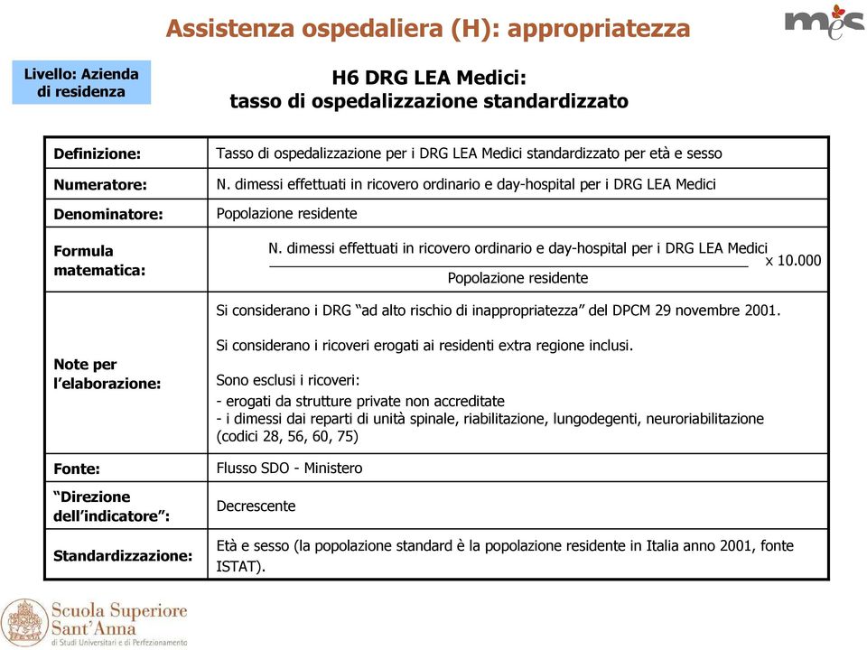 dimessi effettuati in ricovero ordinario e day-hospital per i DRG LEA Medici x 10.000 Popolazione residente Si considerano i DRG ad alto rischio di inappropriatezza del DPCM 29 novembre 2001.