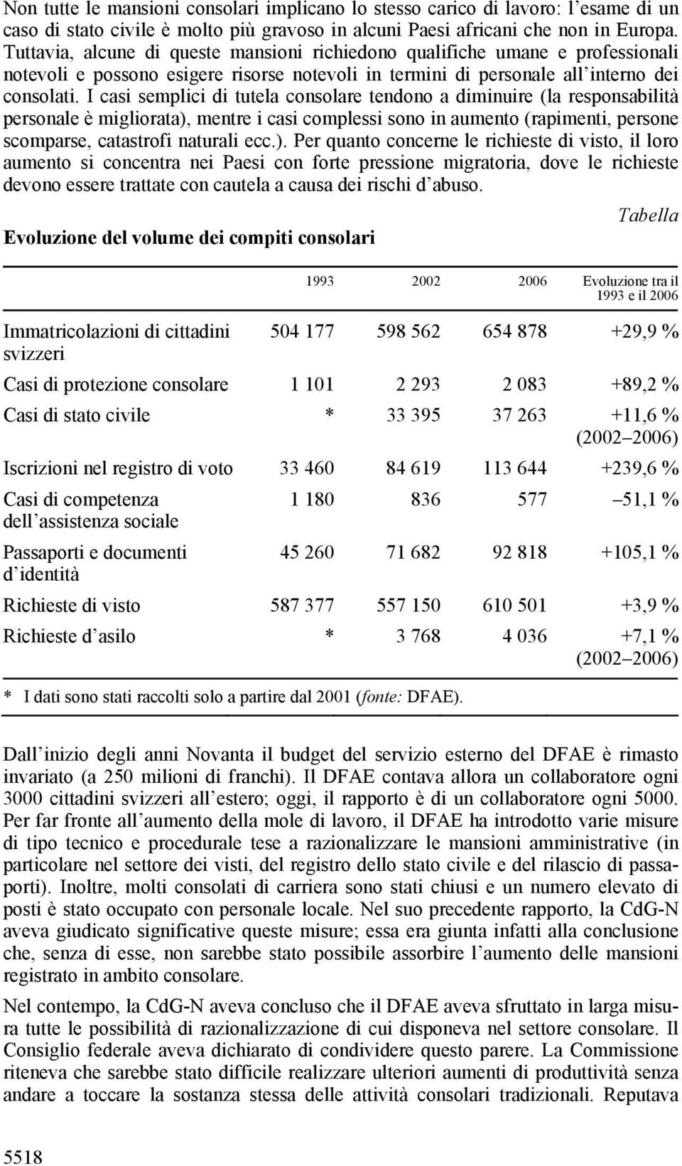 I casi semplici di tutela consolare tendono a diminuire (la responsabilità personale è migliorata),