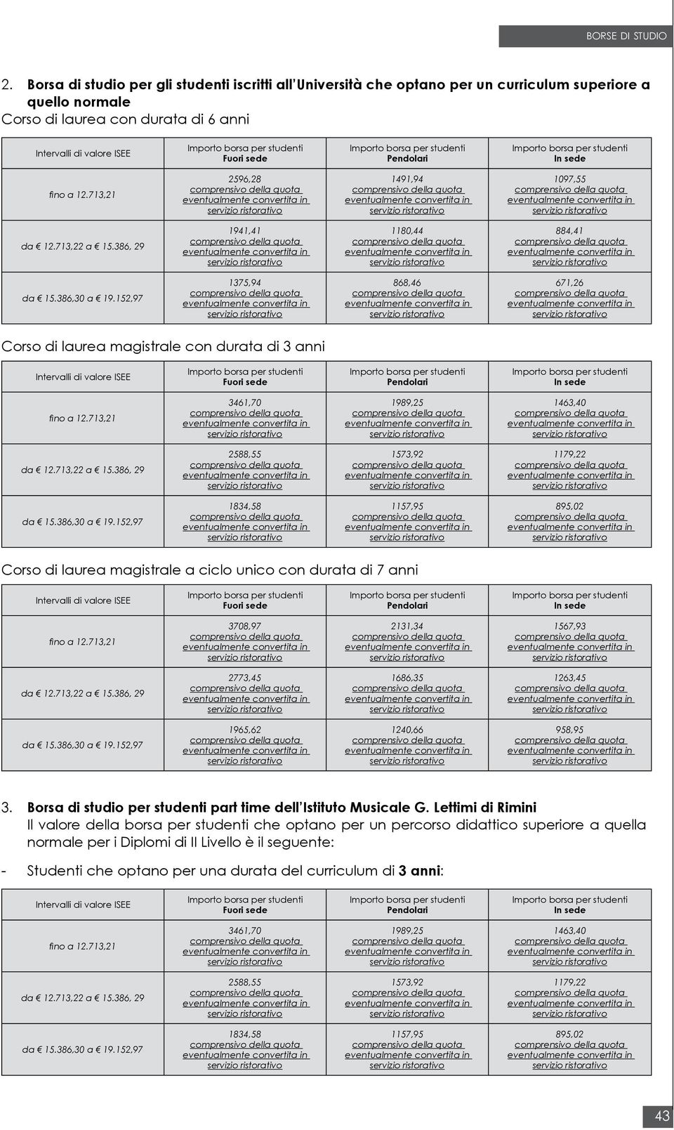 152,97 1375,94 868,46 671,26 Corso di laurea magistrale con durata di 3 anni Intervalli di valore ISEE Fuori sede Pendolari In sede fino a 12.713,21 3461,70 1989,25 1463,40 da 12.713,22 a 15.