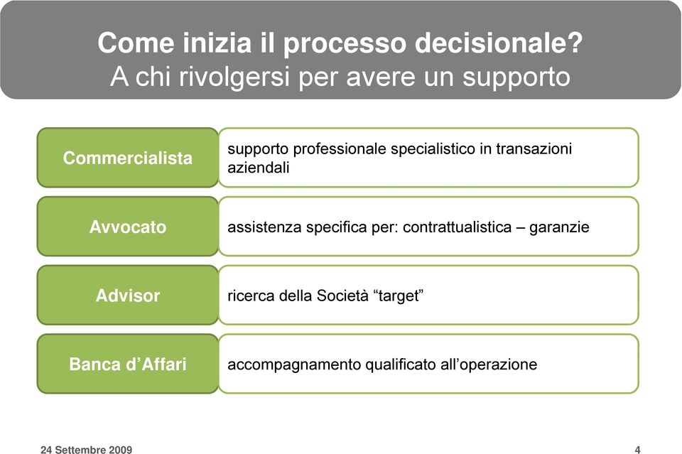 specialistico in transazioni aziendali Avvocato assistenza specifica per: