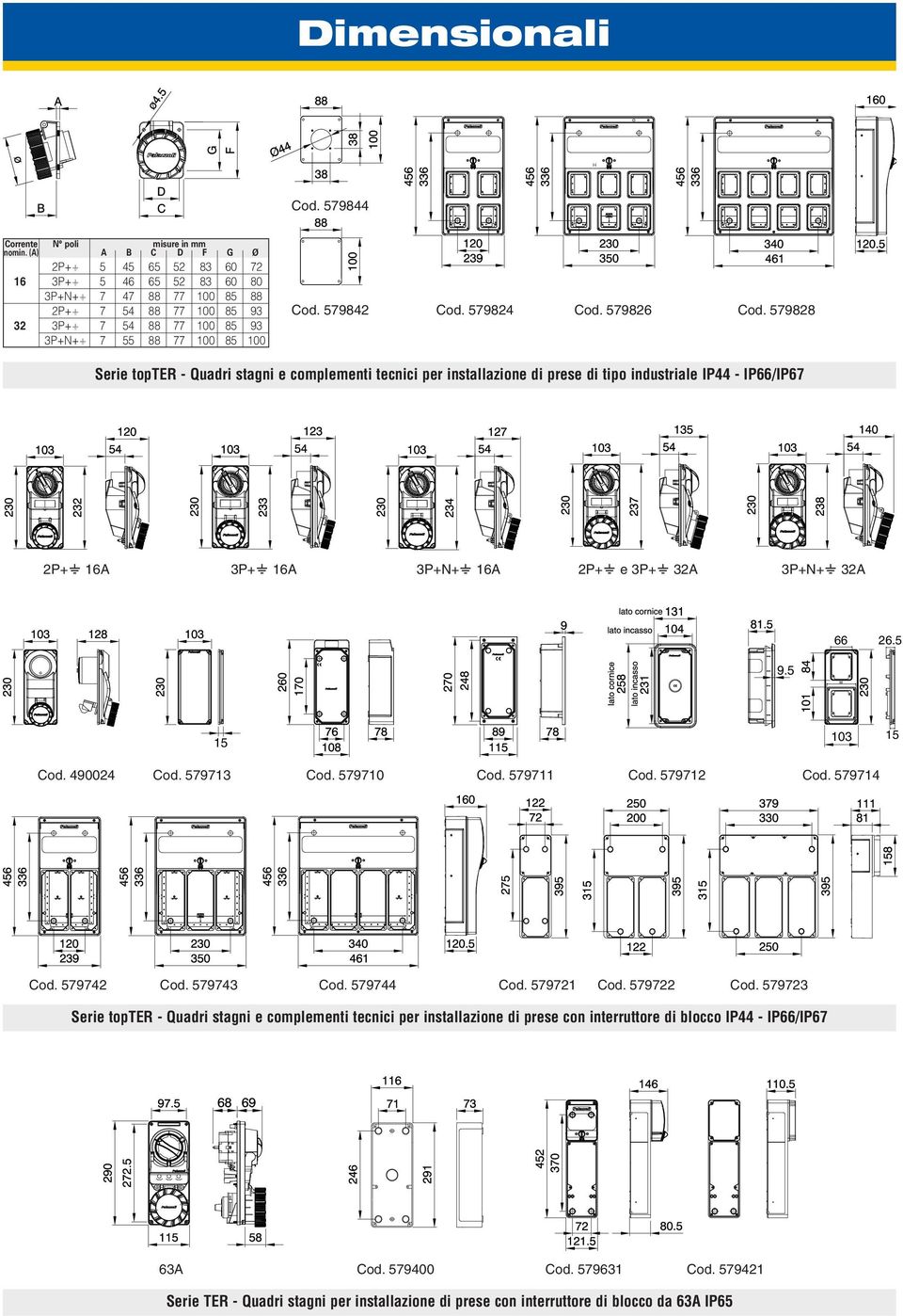 579824 Cod. 579826 Cod. 579828 Serie topter - Quadri stagni e complementi tecnici per installazione di prese di tipo industriale IP44-2P+ 16A 3P+ 16A 3P+N+ 16A 2P+ e 3P+ 32A 3P+N+ 32A 66 26.5 9.