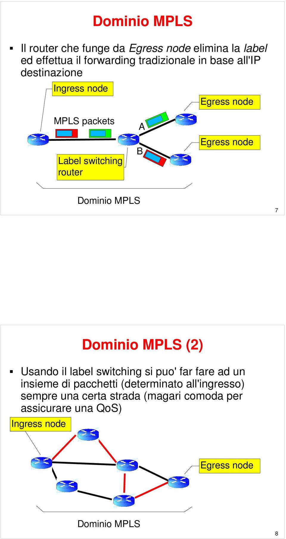 MPLS 7 Dominio MPLS (2) Usando il label switching si puo' far fare ad un insieme di pacchetti (determinato