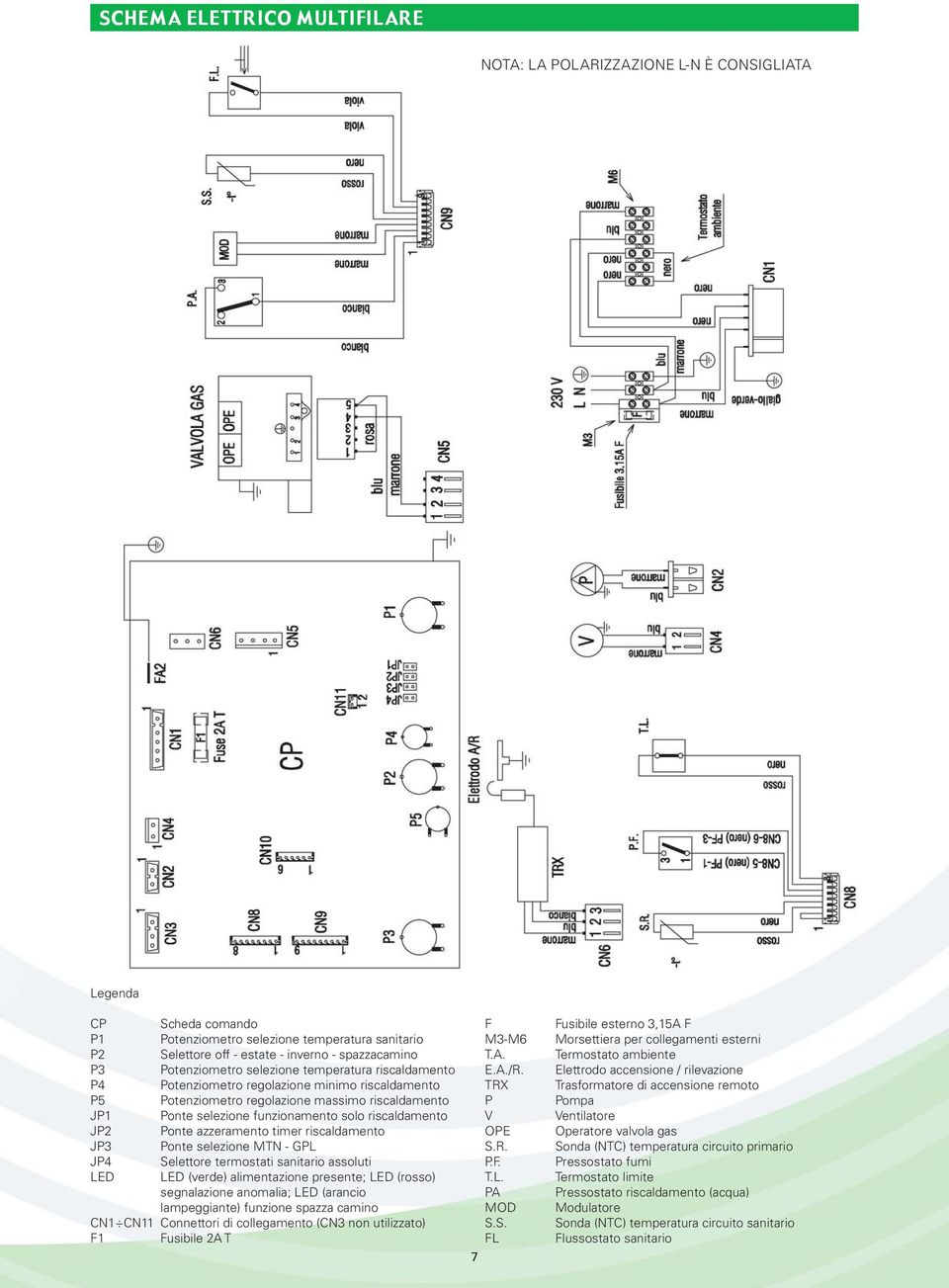 funzionamento solo riscaldamento Ponte azzeramento timer riscaldamento Ponte selezione MTN - GPL Selettore termostati sanitario assoluti LED (verde) alimentazione presente; LED (rosso) segnalazione