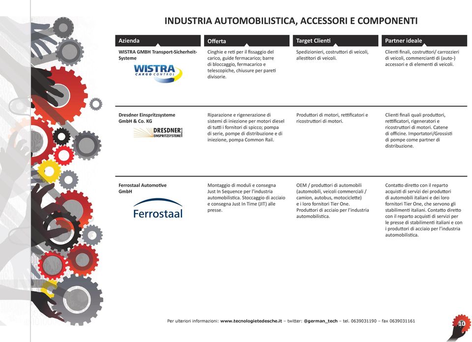 Clienti finali, costruttori/ carrozzieri di veicoli, commercianti di (auto-) accessori e di elementi di veicoli. Dresdner Einspritzsysteme & Co.