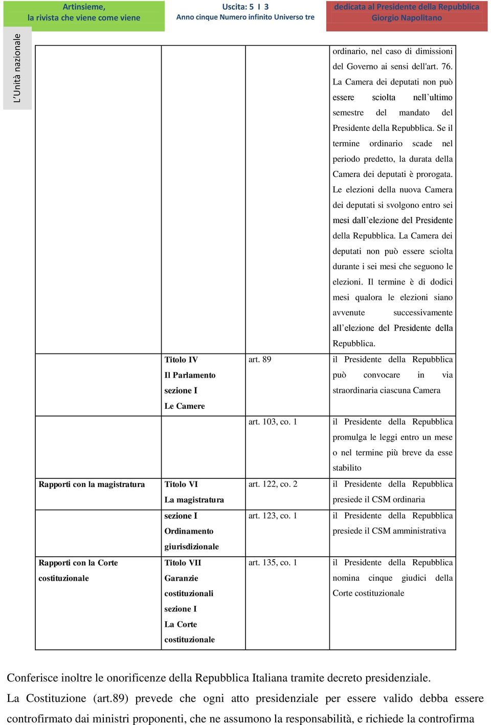 Le elezioni della nuova Camera dei deputati si svolgono entro sei mesi dall elezione del Presidente della Repubblica.