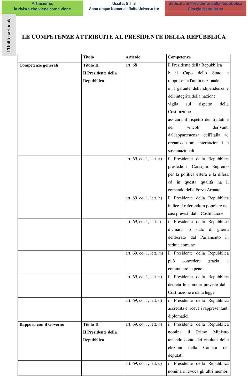 rispetto della Costituzione assicura il rispetto dei trattati e dei vincoli derivanti dall'appartenenza dell'italia ad organizzazioni internazionali e sovranazionali art. 69, co. 1, lett.